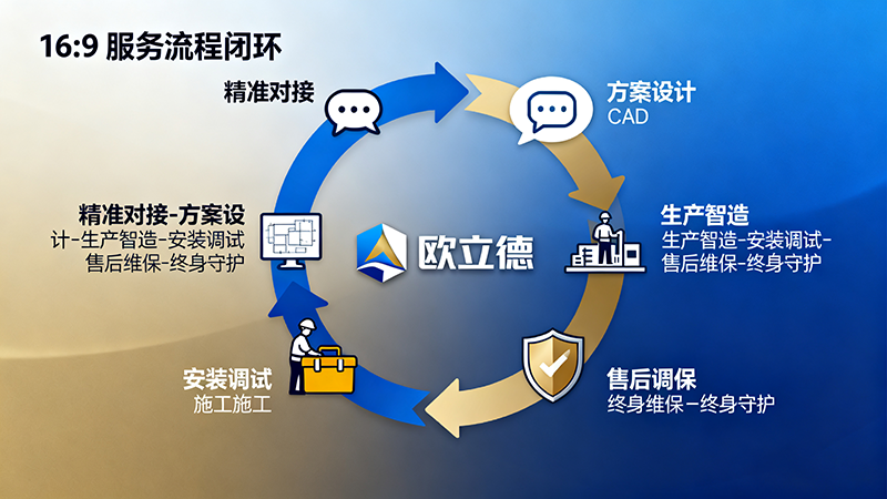 欧立德门窗全链路服务体验白皮书：从精准对接到终身守护的品质闭环